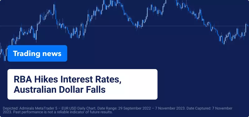 eur usd daily chart with title of article in the forefront