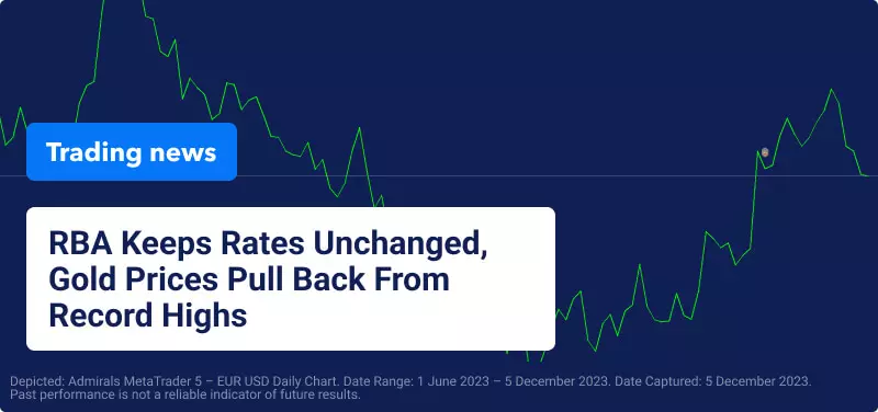 eur usd daily chart dec 5th 2023 with blog title