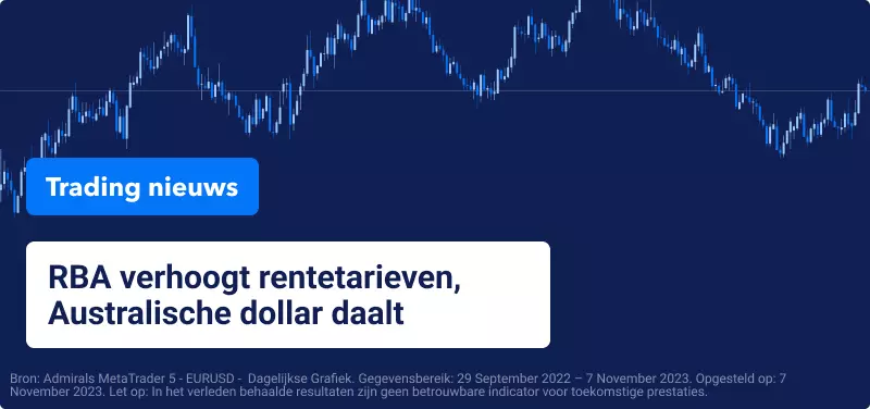 RBA verhoogt rentetarieven, Australische dollar daalt