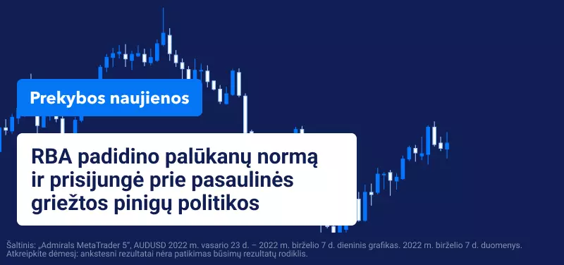 RBA birželio mėnesį padidino palūkanų normą ir prisijungė prie pasaulinės griežtos pinigų politikos 