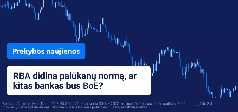 RBA didina palūkanų normą, ar kitas bankas bus BoE?