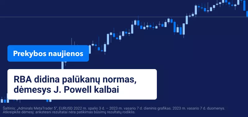 RBA didina palūkanų normas, dėmesys J. Powell kalbai