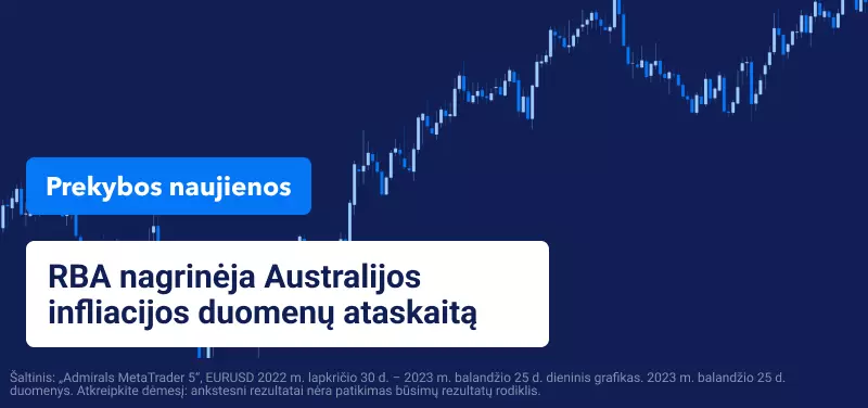 RBA nagrinėja Australijos infliacijos duomenų ataskaitą