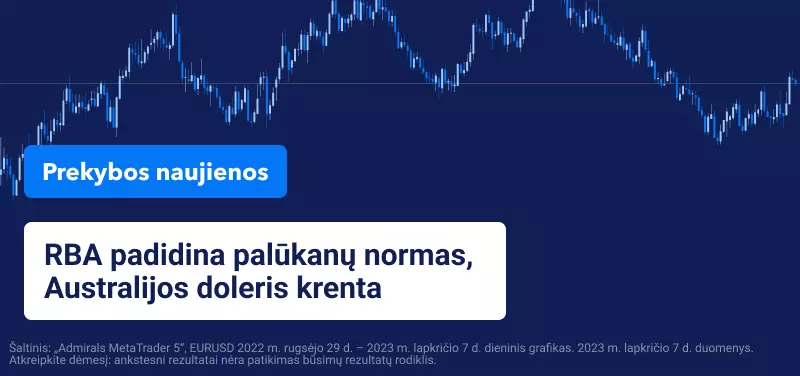 RBA padidina palūkanų normas, Australijos doleris krenta