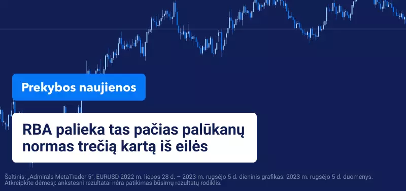 RBA palieka tas pačias palūkanų normas trečią kartą iš eilės