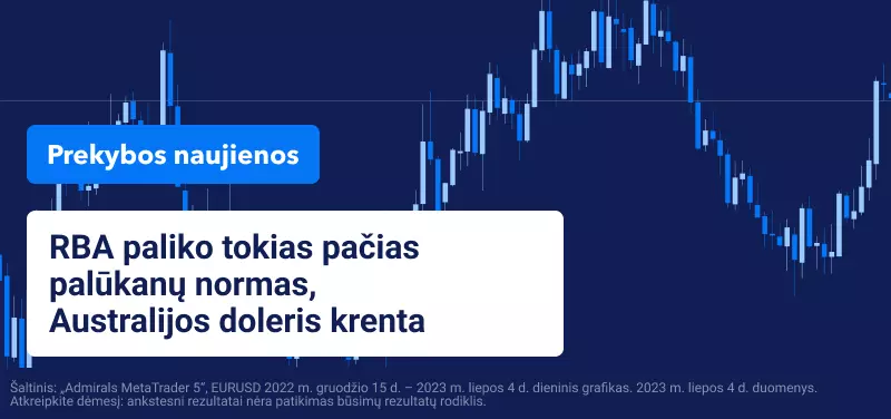 RBA paliko tokias pačias palūkanų normas, Australijos doleris krenta