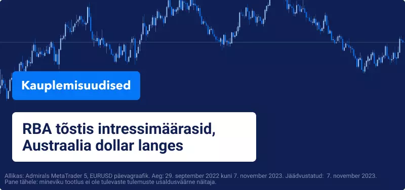 RBA tõstis intressimäärasid, Austraalia dollar langes
