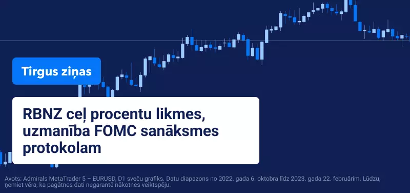 RBNZ ceļ procentu likmes, uzmanība FOMC sanāksmes protokolam 