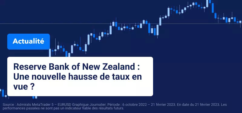 Reserve Bank of New Zealand : Une Nouvelle Hausse de Taux en Vue ?