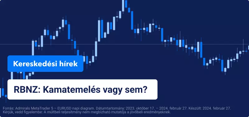 RBNZ monetáris politika