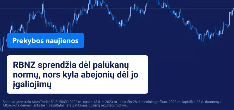 Mėlyname fone EUR/USD kainos dieninis grafikas