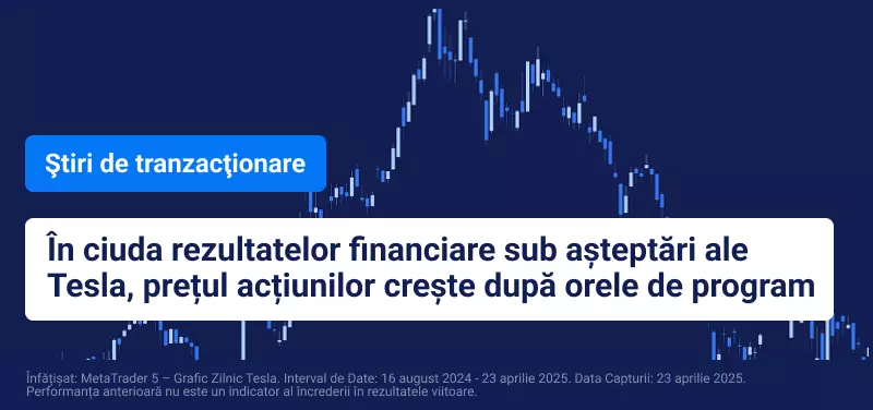 Grafic cu lumânări albastre cu textul: "În ciuda rezultatelor financiare sub așteptări ale Tesla, prețul acțiunilor crește după orele de program."