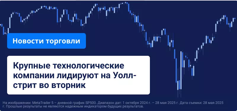 Уолл-стрит растет на фоне «позитивных» торговых переговоров ЕС и США