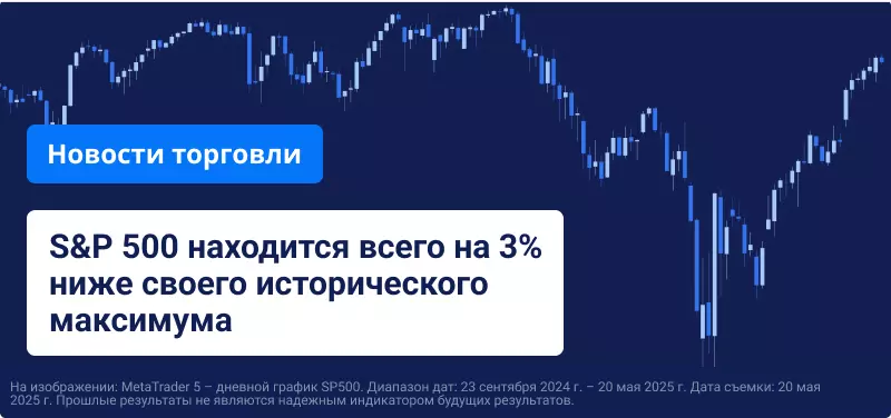 Уолл-стрит проигнорировала понижение рейтинга Moody's