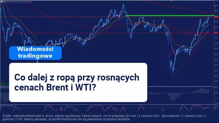 Raport OPEC