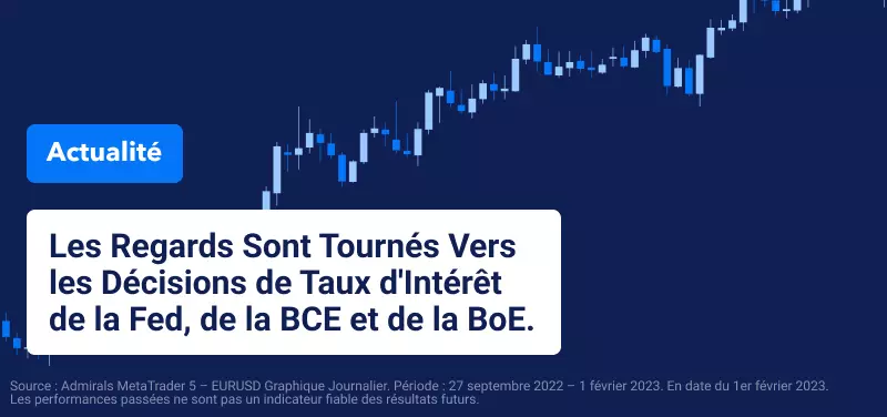 Les Regards sont Tournés vers les Décisions de Taux d'Intérêt de la Fed, de la BCE et de la BoE