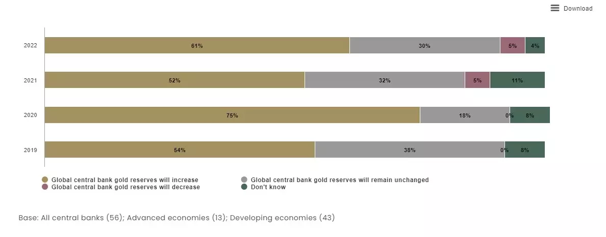 Reservas de oro operar con oro