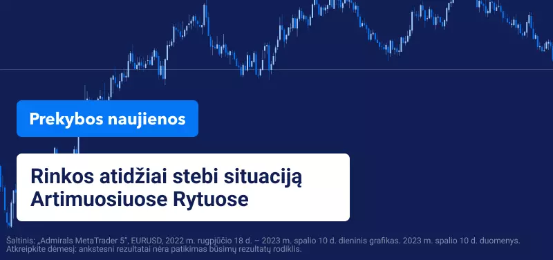 Rinkos atidžiai stebi situaciją Artimuosiuose Rytuose