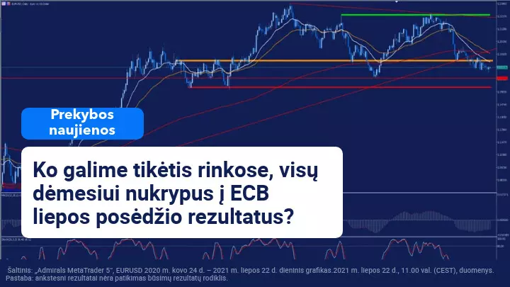Rinkos laukia Christine Lagarde ir Europos centrinio banko pareiškimų 