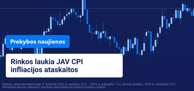 Rinkos laukia JAV CPI infliacijos ataskaitos