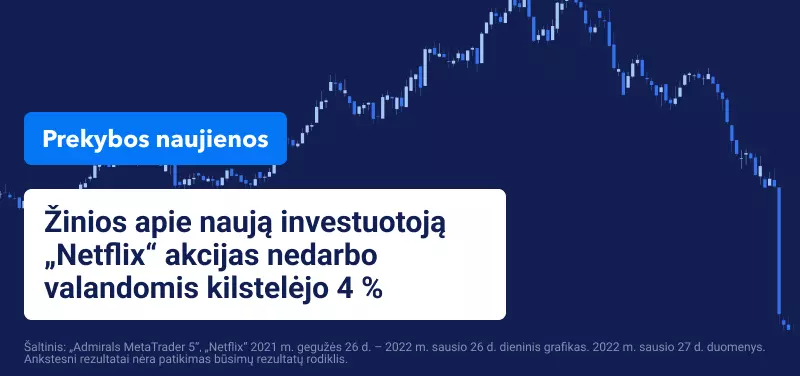 Rinkos reaguoja į FED politikos posėdį