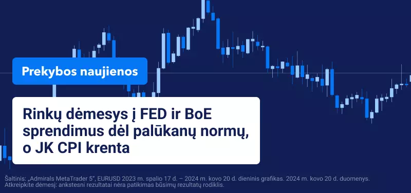 Rinkų dėmesys į FED ir BoE sprendimus dėl palūkanų normų, o JK CPI krenta