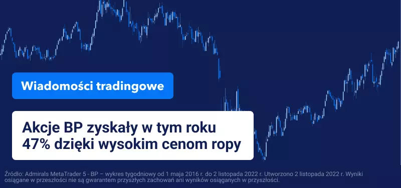 Bp akcje