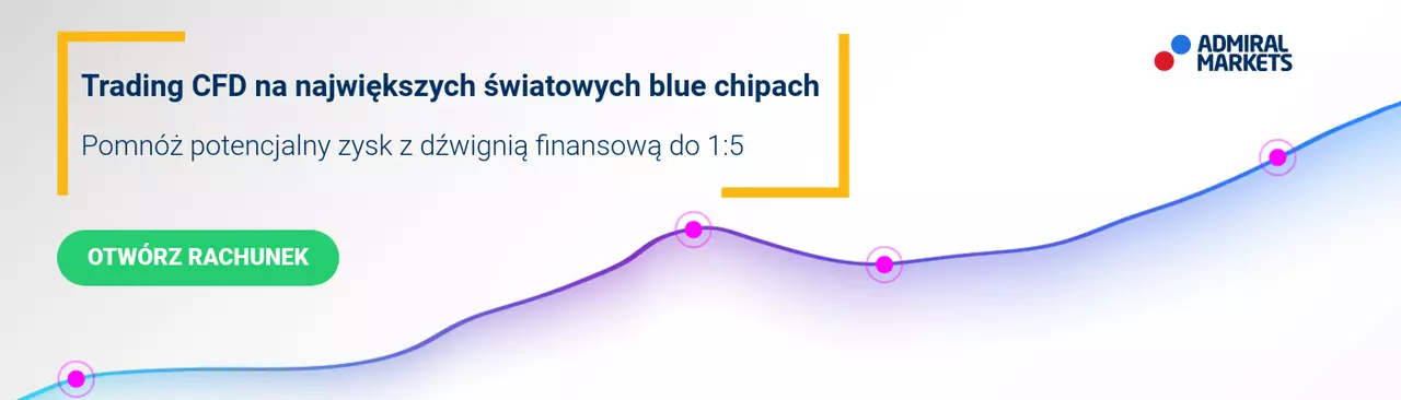 akcje wysokodochodowe