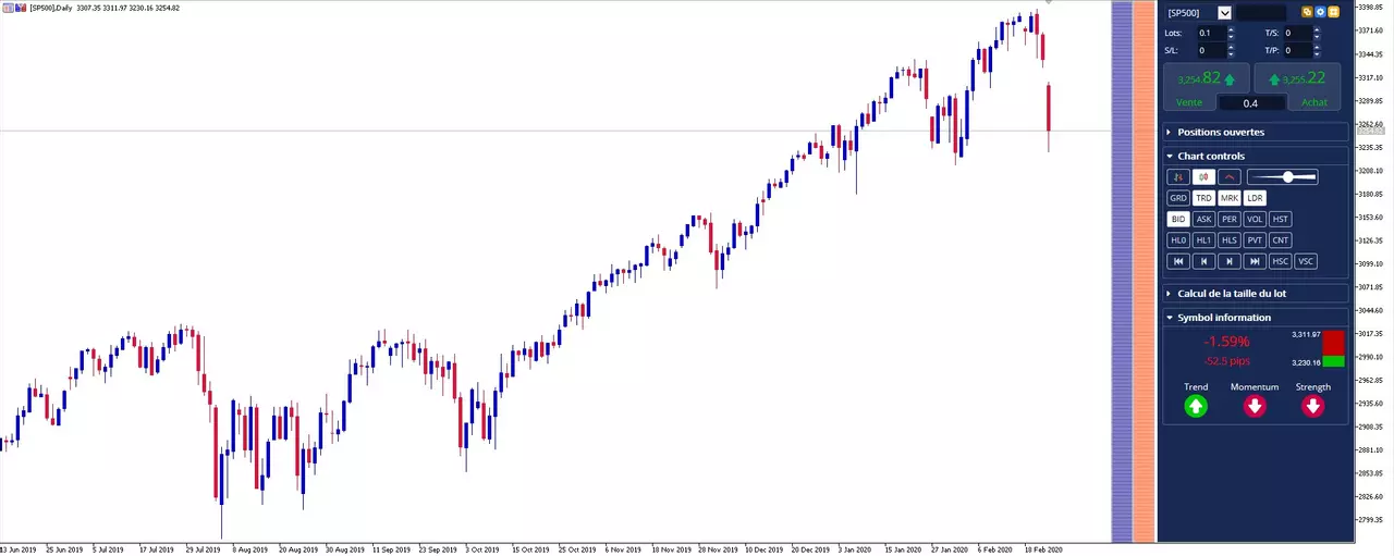 graphique sp500