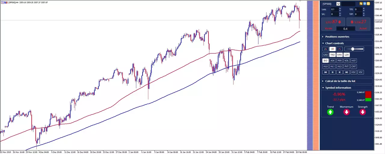 graphique sp500