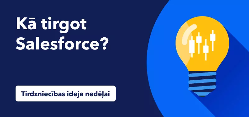 Salesforce akciju tirdzniecība 2022