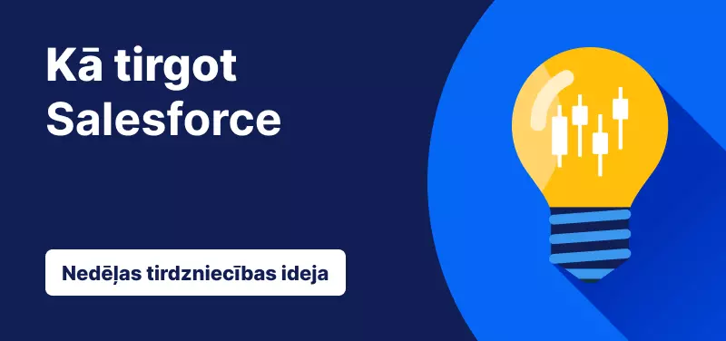 Salesforce akciju tirdzniecība