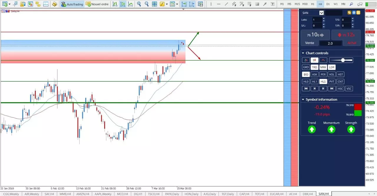 Analyse Sanofi Mars 2019