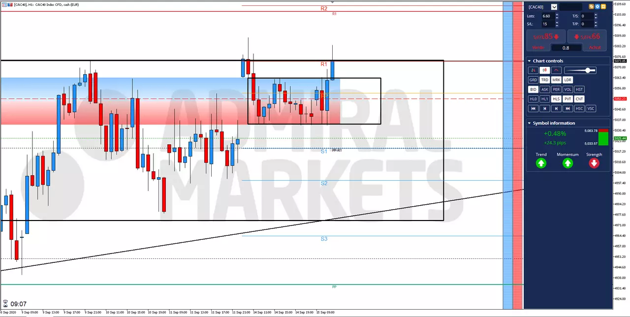 analyse CAC 40 
