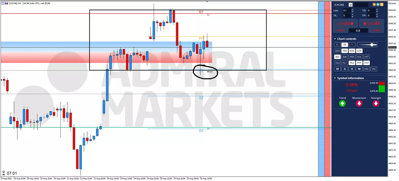 analyse cac 40 26 août