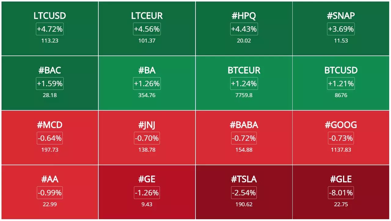 Opportunités de Trading du 27 Mai 2019 