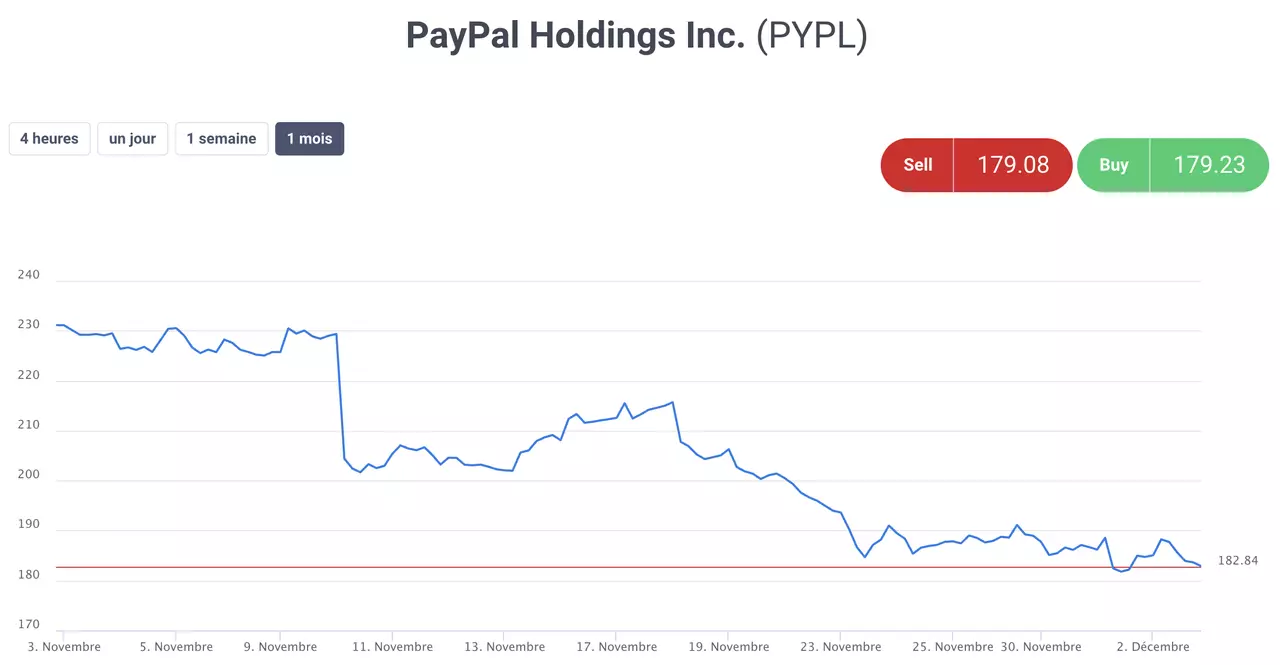 Spécifications du Contrat PayPal sur le site internet d'Admirals