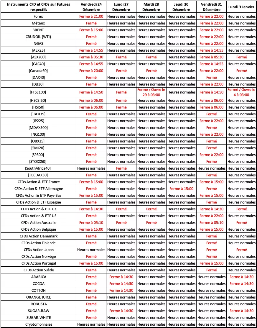 Modifications des heures de trading chez Admirals pour les fêtes de fin d'année
