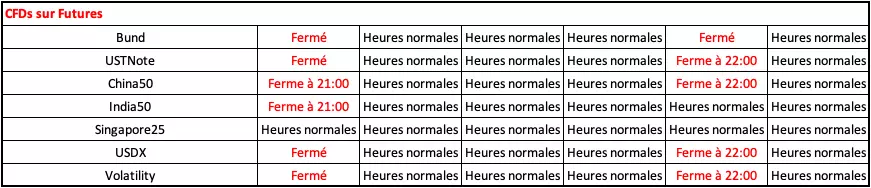 Modifications des heures de trading chez Admirals pour les fêtes de fin d'année