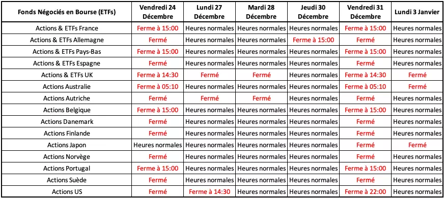 Modifications des heures de trading chez Admirals pour les fêtes de fin d'année