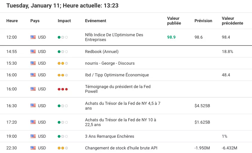 Calendrier économique du site internet d'Admirals