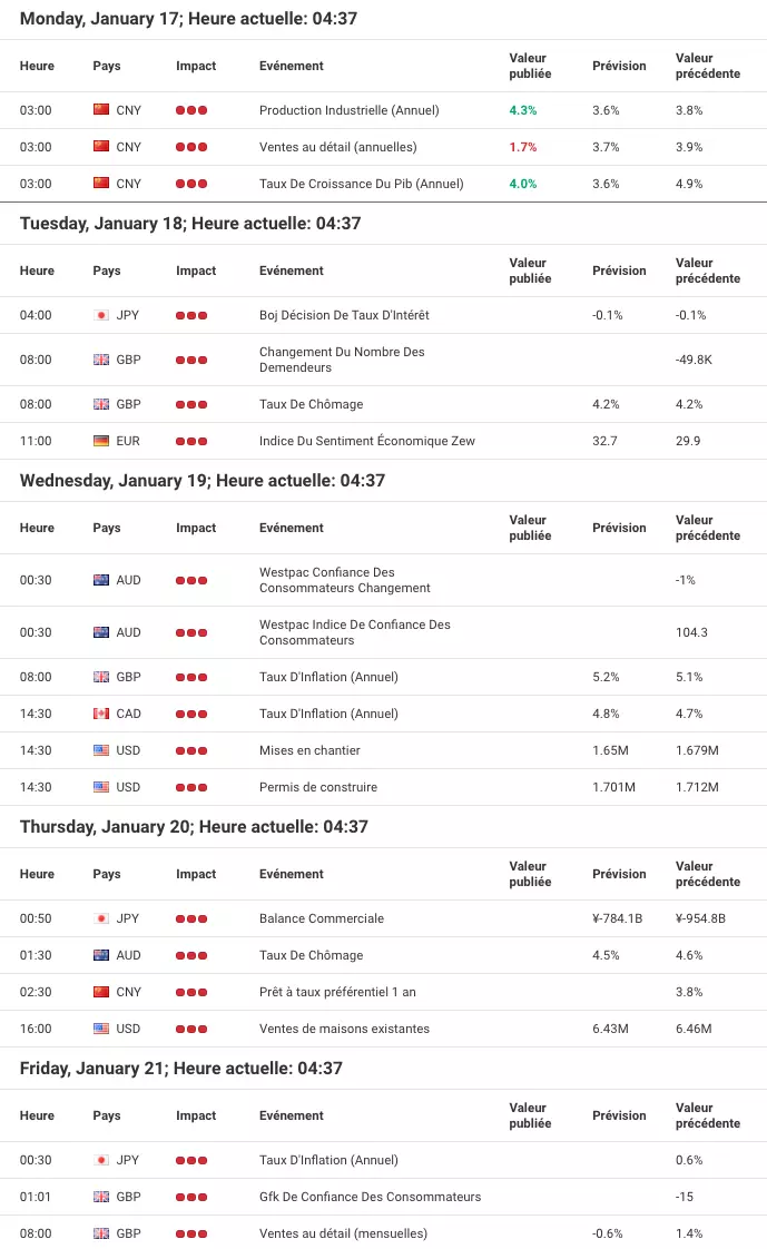 Calendrier économique du site internet d'Admirals