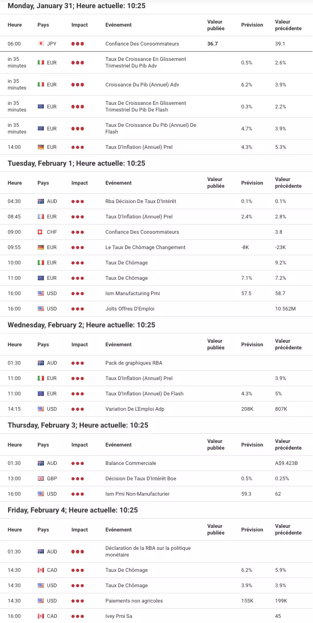 Calendrier économique du site internet d'Admirals