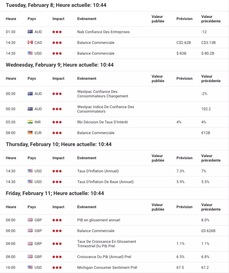 Calendrier économique du site internet d'Admirals