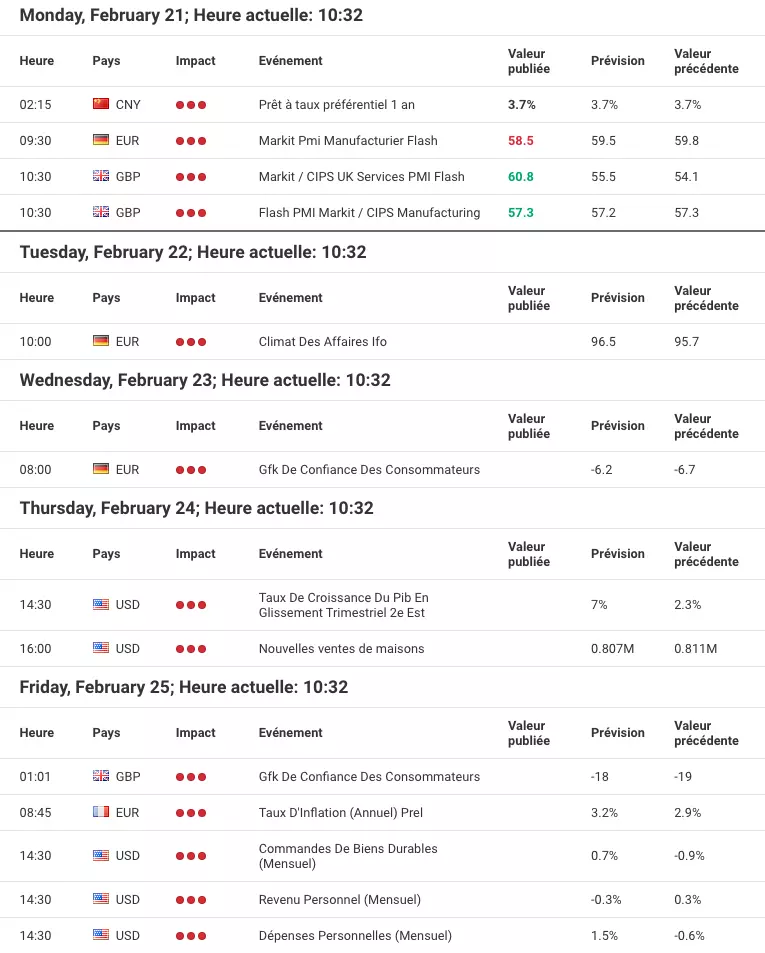 Calendrier économique 21 février 2022
