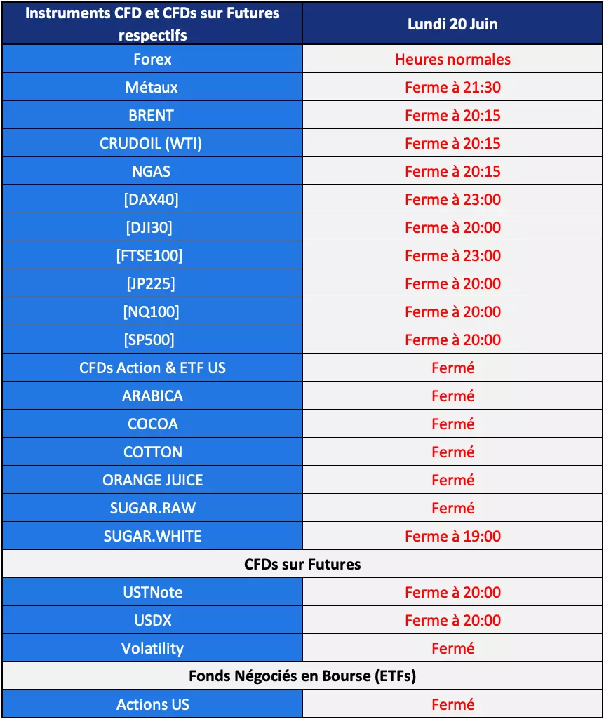 Calendrier des horaires de trading