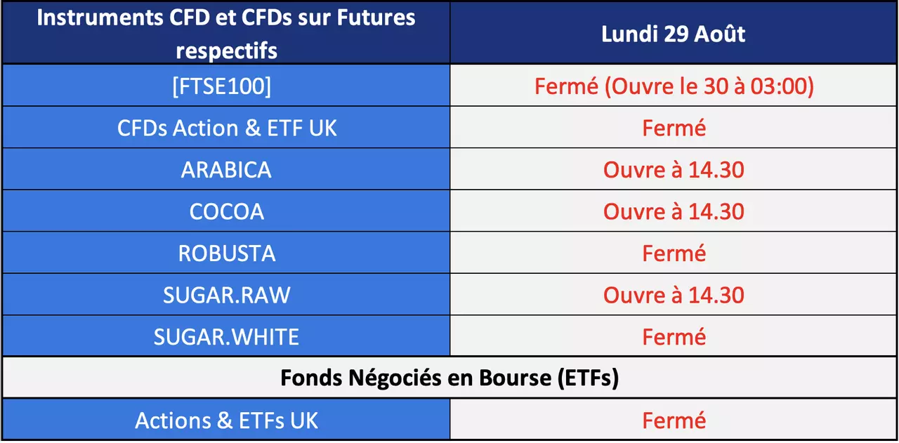 Horaires de trading pour la Fête de l'Été au UK