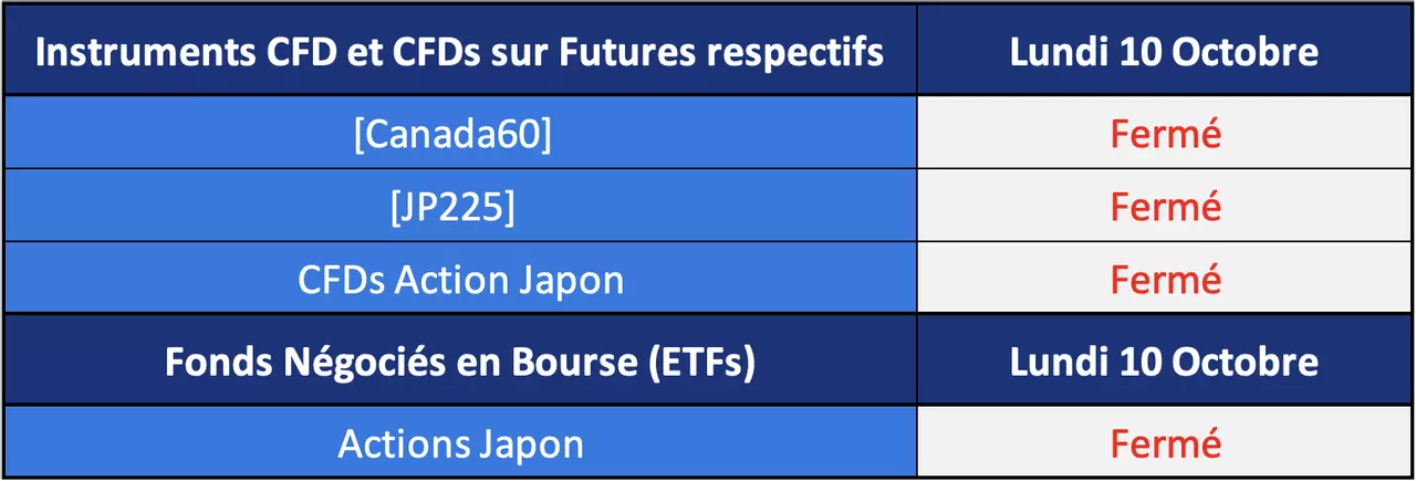Horaires de trading