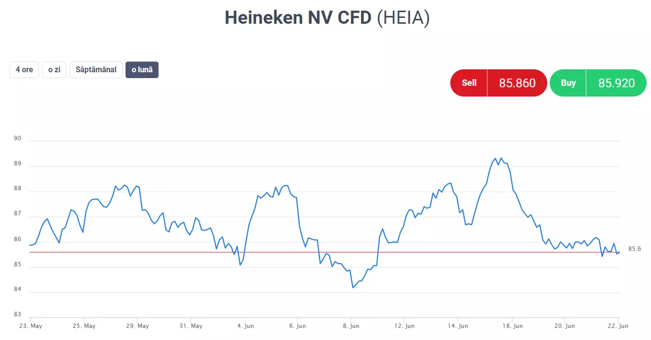 heineken