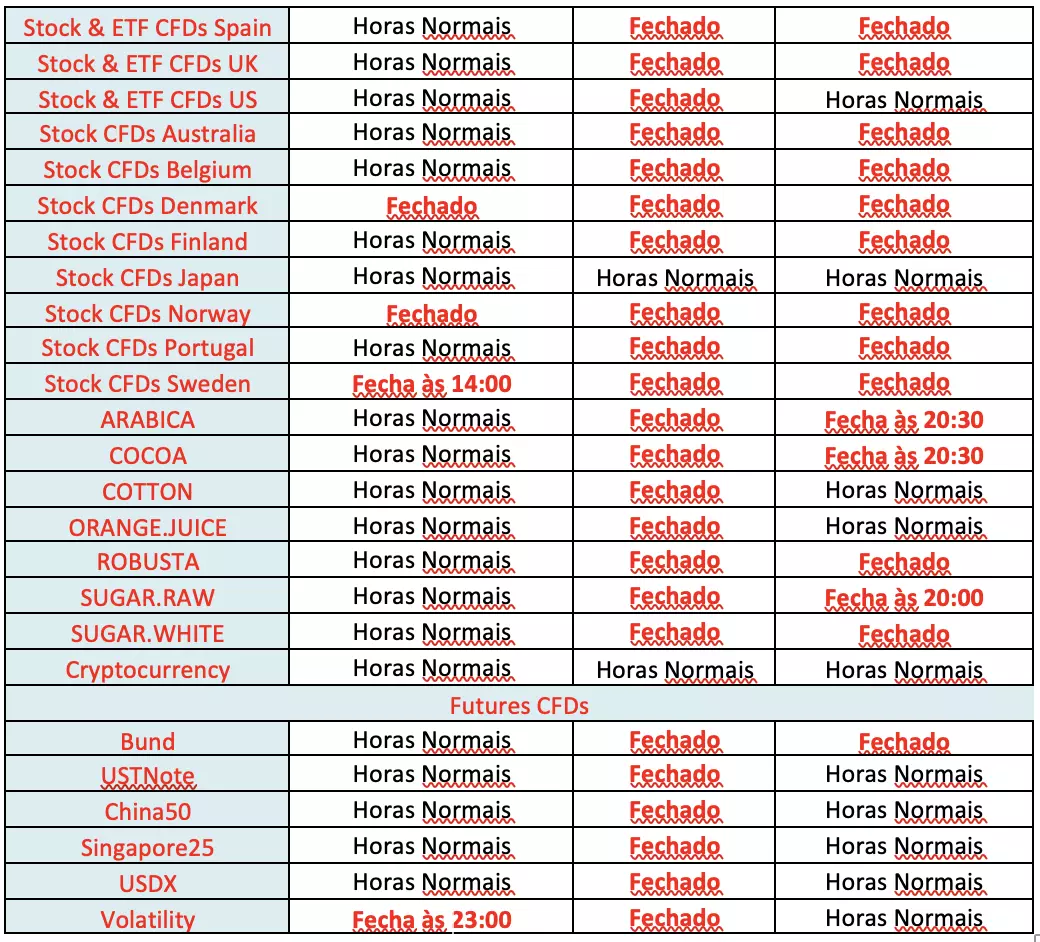 Horário Páscoa 2